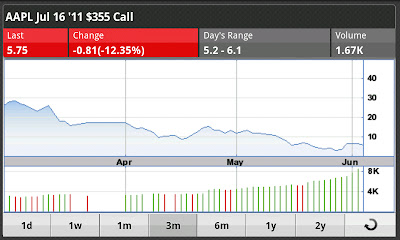 etrade mobile pro android app option contract price chart