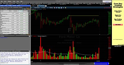 free stock charts sample view