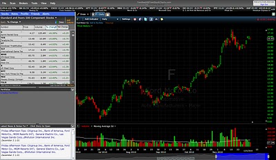 free stock charts candle stick chart