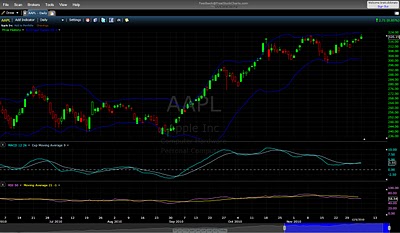 free stock charts indicators bollinger bands macd rsi