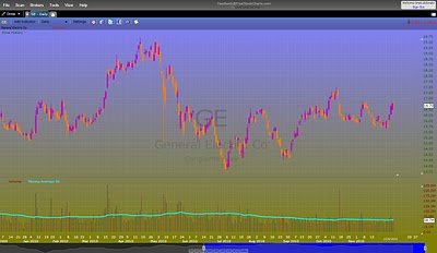 free stock charts custom chart colors