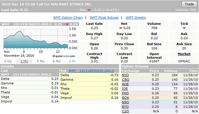 eoption options contract price chart