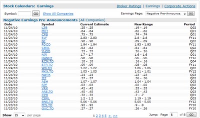 eoption earnings calendar