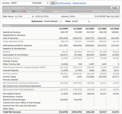 eoption income statement