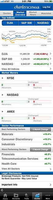 schwab iphone app market overview menu