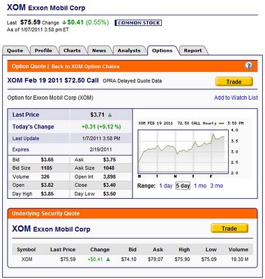 sharebuilder options contract pricing menu with chart