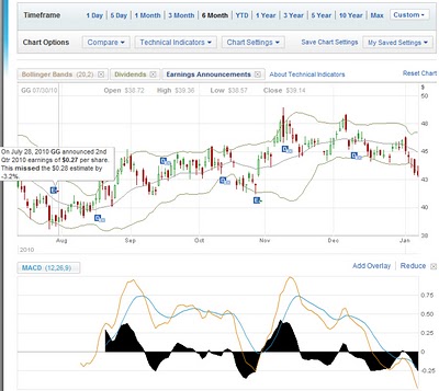 merrill edge six month candlestick chart bollinger bands macd dividend earnings events