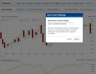 merrill edge chart settings can be saved