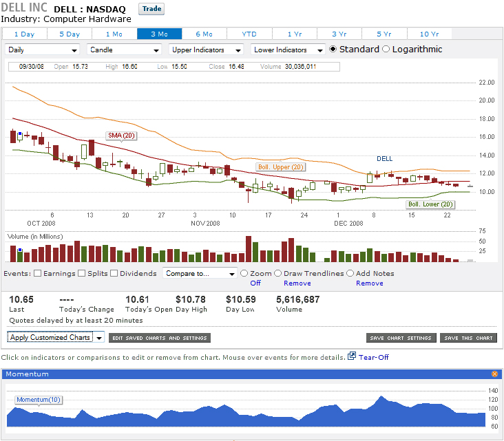 trade king saved chart settings